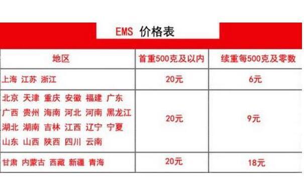 快遞收費標準是多少錢,發快遞的價格一般是多少?
